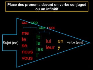 Sujet (ne)
me
te
se
nous
vous
le
la
les
l’
lui
leur
verbeen
y
(pas)
Place des pronoms devant un verbe conjugué
ou un infinitif
COI + COD
COD + COI
 