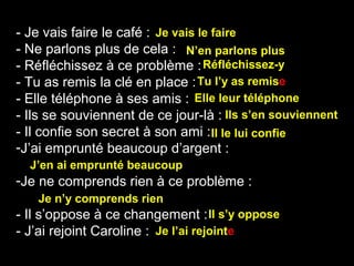 - Je vais faire le café :
- Ne parlons plus de cela :
- Réfléchissez à ce problème :
- Tu as remis la clé en place :
- Elle téléphone à ses amis :
- Ils se souviennent de ce jour-là :
- Il confie son secret à son ami :
-J’ai emprunté beaucoup d’argent :
-Je ne comprends rien à ce problème :
- Il s’oppose à ce changement :
- J’ai rejoint Caroline :
Je vais le faire
N’en parlons plus
Réfléchissez-y
Tu l’y as remise
Elle leur téléphone
Ils s’en souviennent
Il le lui confie
J’en ai emprunté beaucoup
Je n’y comprends rien
Il s’y oppose
Je l’ai rejointe
 
