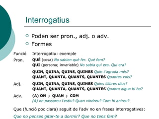 Pronoms de relatiu. Tipus
TIPUS VALOR FORMA: exemple
Adverbial Adj.
Subst.
(A) ON indica lloc real, mai figurat; sovint equival a en què,
en el qual...; es pot emprar sense antecedent. Si va
precedit de prep o partícules del tipus pertot arreu o dels
demostratius de lloc allí/allà, tindrà funció de nom:
La casa (a) on estiuegen és de sa tia
Compost Adj. (PREP)+ART+QUAL el qual, la qual, els quals, les quals
La persona en la qual confiava no m’ha decebut
Adj.
Neutre
LA QUAL COSA/COSA QUE l’antecedent és tota una oració
expressada anteriorment; s’empra solament en prop.
explicatives:
Va perdre, la qual cosa/cosa que el va disgustar
Adj.
possessiu
DEL QUAL, DE LA QUAL, DELS QUALS, DE LES QUALS
Estructura: posseïdor/a+cosa posseïda+relatiu possessiu
cosa posseïda+posseïdor/a+relatiu possessiu
La bruixa, la granera de la qual va enlairar-se tota sola, és
ella
 