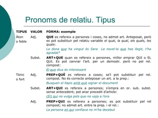 Pronoms relatius: oracions
subordinades adjectives. Classes
 Especificatives:
 Determinen el significat de
l’antecedent.
 No s’utilitzen comes :
 Les estudiants que complisquen els
requisits s’hi poden inscriure
 El xic de qui et vaig parlar no podrà
vindre
 