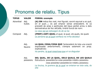 Pronoms relatius: oracions
subordinades adjectives. Classes
 Explicatives:
 Aporten informació complementària sobre
l’antecedent.
 Han d’anar entre comes:
 Les estudiants, que compleixen els requisits,
s’hi poden inscriure
 Si l’antecedent és un pron. pers., el rel. QUE
no es pot substituir pel pron. rel. compost,
tampoc és recomanable utilitzar el relatiu
qui:
 Ella, que era ben alta, va agafar el llibre (*la
qual/qui era ben alta...)
 M'ho ha contat Jaume, que ho sap bé (qui ho
sap bé)
 