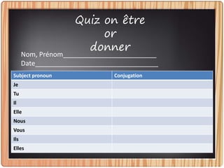 Quiz on être
or
donner
Nom, Prénom_________________________
Date_________________________________
Subject pronoun Conjugation
Je
Tu
Il
Elle
Nous
Vous
Ils
Elles