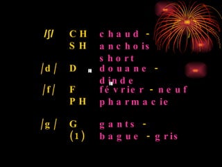 gants  -  bague  -  gris G (1) /g/ février  -  neuf pharmacie F PH /f/ douane  -  dinde D /d/ chaud  -  anchois short CH SH /ʃ/ 