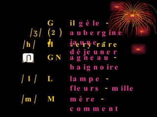 mère  -  comment M /m/ lampe  -  fleurs  -  mille L / l / agneau  -  baignoire GN             very rare H /h/ il  gèle  -  aubergine jaune  -  déjeuner G (2) J    / ʒ   /       
