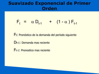 Suavizado Exponencial de Primer
Orden
Ft = a Dt-1 + (1 - a ) Ft-1
Ft: Pronóstico de la demanda del período siguiente
Dt-1: Demanda mas reciente
Ft-1: Pronostico mas reciente
 