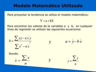 Modelo Matemático Utilizado
Para proyectar la tendencia se utiliza el modelo matemático:
bX
a
Y 





 2
_
2
_
_
x
n
x
y
x
n
xy
b
_
_
x
b
y
a 

n
x
x


_
Donde:
y
n
y
y


_
y
Para encontrar los valores de la variables a y b, en cualquier
línea de regresión se utilizan las siguientes ecuaciones
 