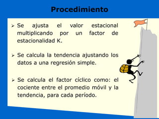  Se ajusta el valor estacional
multiplicando por un factor de
estacionalidad K.
 Se calcula la tendencia ajustando los
datos a una regresión simple.
 Se calcula el factor cíclico como: el
cociente entre el promedio móvil y la
tendencia, para cada período.
Procedimiento
 