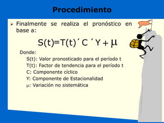  Finalmente se realiza el pronóstico en
base a:
Donde:
S(t): Valor pronosticado para el período t
T(t): Factor de tendencia para el período t
C: Componente cíclico
Y: Componente de Estacionalidad
m: Variación no sistemática
S(t) T(t) C Y
= ´ ´ + m
Procedimiento
 