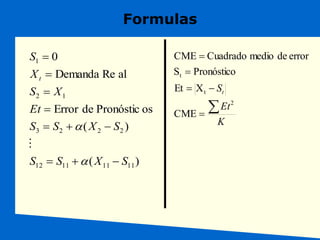 Formulas
)
(
)
(
os
Pronóstic
de
Error
al
Demanda Re
0
11
11
11
12
2
2
2
3
1
2
1
S
X
S
S
S
X
S
S
Et
X
S
X
S
t










a
a

K
Et
St






2
t
t
CME
X
Et
Pronóstico
S
error
de
medio
Cuadrado
CME
 