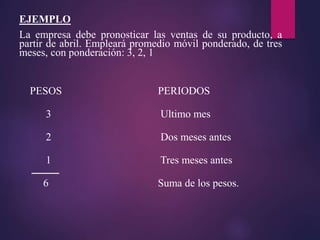 PESOS PERIODOS
3 Ultimo mes
2 Dos meses antes
1 Tres meses antes
6 Suma de los pesos.
EJEMPLO
La empresa debe pronosticar las ventas de su producto, a
partir de abril. Empleará promedio móvil ponderado, de tres
meses, con ponderación: 3, 2, 1
 