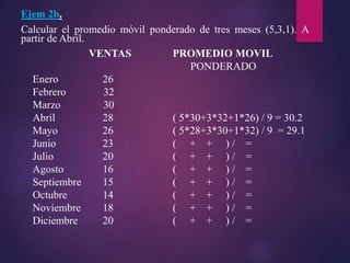 VENTAS PROMEDIO MOVIL
PONDERADO
Enero 26
Febrero 32
Marzo 30
Abril 28 ( 5*30+3*32+1*26) / 9 = 30.2
Mayo 26 ( 5*28+3*30+1*32) / 9 = 29.1
Junio 23 ( + + ) / =
Julio 20 ( + + ) / =
Agosto 16 ( + + ) / =
Septiembre 15 ( + + ) / =
Octubre 14 ( + + ) / =
Noviembre 18 ( + + ) / =
Diciembre 20 ( + + ) / =
Ejem 2b.
Calcular el promedio móvil ponderado de tres meses (5,3,1). A
partir de Abril.
 