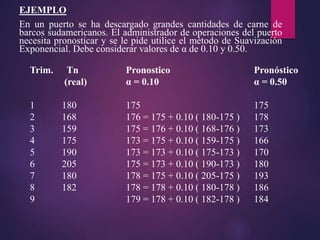 Trim. Tn Pronostico Pronóstico
(real) α = 0.10 α = 0.50
1 180 175 175
2 168 176 = 175 + 0.10 ( 180-175 ) 178
3 159 175 = 176 + 0.10 ( 168-176 ) 173
4 175 173 = 175 + 0.10 ( 159-175 ) 166
5 190 173 = 173 + 0.10 ( 175-173 ) 170
6 205 175 = 173 + 0.10 ( 190-173 ) 180
7 180 178 = 175 + 0.10 ( 205-175 ) 193
8 182 178 = 178 + 0.10 ( 180-178 ) 186
9 179 = 178 + 0.10 ( 182-178 ) 184
EJEMPLO
En un puerto se ha descargado grandes cantidades de carne de
barcos sudamericanos. El administrador de operaciones del puerto
necesita pronosticar y se le pide utilice el método de Suavización
Exponencial. Debe considerar valores de α de 0.10 y 0.50.
 