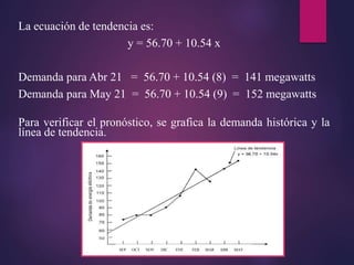 La ecuación de tendencia es:
y = 56.70 + 10.54 x
Demanda para Abr 21 = 56.70 + 10.54 (8) = 141 megawatts
Demanda para May 21 = 56.70 + 10.54 (9) = 152 megawatts
Para verificar el pronóstico, se grafica la demanda histórica y la
línea de tendencia.
2000 2001 2002 2003 2004 2005 2006 2007 2008
SEP OCT NOV DIC ENE FEB MAR ABR MAY
 