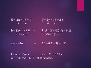 x = Σx = 18 = 3 ; y = Σy = 15 = 2.5
6 6 6 6
b = Σxy – n x y = 51.5 – (6)(3)(2.5) = 0.25
Σx2 – n x 2 80 – 6 (32)
a = y – bx = 2.5 – 0.25 (3) = 1.75
La ecuación es: y = 1.75 + 0.25 x
ó VENTAS = 1.75 + 0.25 NOMINA
 
