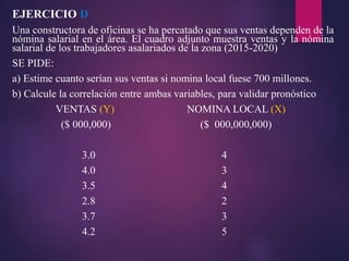 EJERCICIO D
Una constructora de oficinas se ha percatado que sus ventas dependen de la
nómina salarial en el área. El cuadro adjunto muestra ventas y la nómina
salarial de los trabajadores asalariados de la zona (2015-2020)
SE PIDE:
a) Estime cuanto serían sus ventas si nomina local fuese 700 millones.
b) Calcule la correlación entre ambas variables, para validar pronóstico
VENTAS (Y) NOMINA LOCAL (X)
($ 000,000) ($ 000,000,000)
3.0 4
4.0 3
3.5 4
2.8 2
3.7 3
4.2 5
 