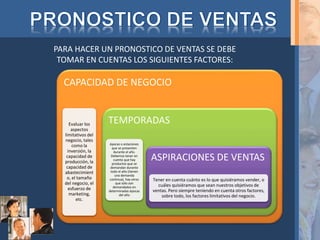 PARA HACER UN PRONOSTICO DE VENTAS SE DEBE
TOMAR EN CUENTAS LOS SIGUIENTES FACTORES:
CAPACIDAD DE NEGOCIO
Evaluar los
aspectos
limitativos del
negocio, tales
como la
inversión, la
capacidad de
producción, la
capacidad de
abastecimient
o, el tamaño
del negocio, el
esfuerzo de
marketing,
etc.
TEMPORADAS
épocas o estaciones
que se presenten
durante el año.
Debemos tener en
cuenta que hay
productos que se
demandan durante
todo el año (tienen
una demanda
continua), hay otros
que sólo son
demandados en
determinadas épocas
del año
ASPIRACIONES DE VENTAS
Tener en cuenta cuánto es lo que quisiéramos vender, o
cuáles quisiéramos que sean nuestros objetivos de
ventas. Pero siempre teniendo en cuenta otros factores,
sobre todo, los factores limitativos del negocio.
 