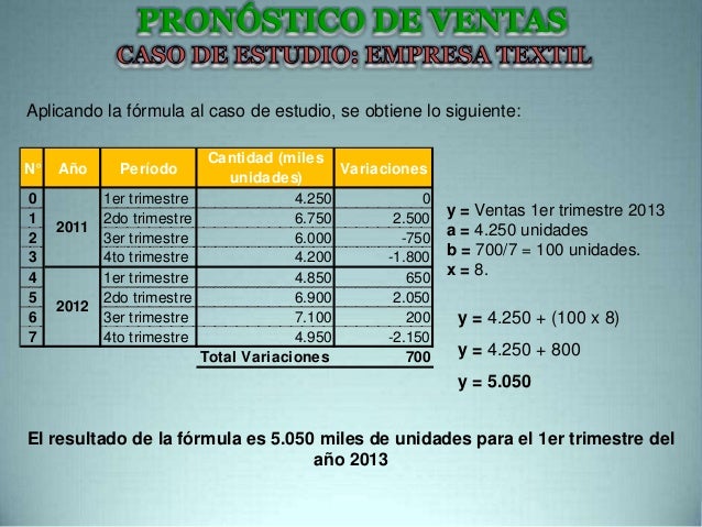 Pronostico De Ventas Caso Empresarial