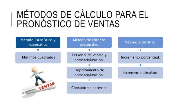 Pronostico De Ventas Para Una Empresa