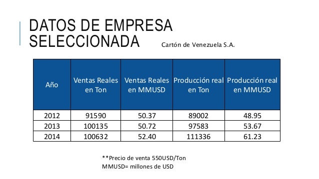 Pronostico de ventas para una empresa