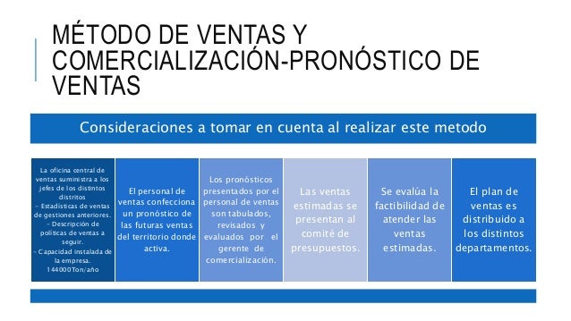 Pronostico de ventas para una empresa