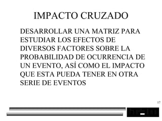 17
IMPACTO CRUZADO
DESARROLLAR UNA MATRIZ PARA
ESTUDIAR LOS EFECTOS DE
DIVERSOS FACTORES SOBRE LA
PROBABILIDAD DE OCURRENCIA DE
UN EVENTO, ASÍ COMO EL IMPACTO
QUE ESTA PUEDA TENER EN OTRA
SERIE DE EVENTOS
 