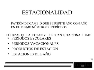 29
ESTACIONALIDAD
• PERÍODOS ESCOLARES
• PERÍODOS VACACIONALES
• PRODUCTOS DE ESTACIÓN
• ESTACIONES DEL AÑO
PATRÓN DE CAMBIO QUE SE REPITE AÑO CON AÑO
EN EL MISMO NÚMERO DE PERÍODOS
FUERZAS QUE AFECTAN Y EXPLICAN ESTACIONALIDAD:
 