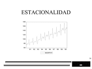 30
ESTACIONALIDAD
60
80
100
120
140
160
180
81 82 83 84 85 86 87 88 89 90
MURPHY
 