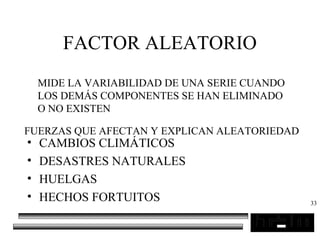 33
FACTOR ALEATORIO
• CAMBIOS CLIMÁTICOS
• DESASTRES NATURALES
• HUELGAS
• HECHOS FORTUITOS
MIDE LA VARIABILIDAD DE UNA SERIE CUANDO
LOS DEMÁS COMPONENTES SE HAN ELIMINADO
O NO EXISTEN
FUERZAS QUE AFECTAN Y EXPLICAN ALEATORIEDAD
 