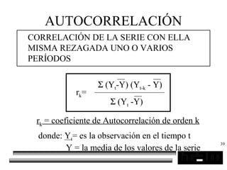 39
AUTOCORRELACIÓN
CORRELACIÓN DE LA SERIE CON ELLA
MISMA REZAGADA UNO O VARIOS
PERÍODOS
Σ (Yt-Y) (Yt-k - Y)
Σ (Yt -Y)
rk=
donde: Yt= es la observación en el tiempo t
Y = la media de los valores de la serie
rk = coeficiente de Autocorrelación de orden k
 