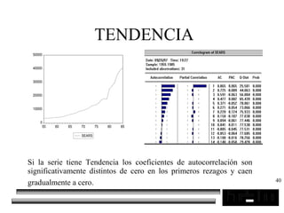 40
TENDENCIA
Si la serie tiene Tendencia los coeficientes de autocorrelación son
significativamente distintos de cero en los primeros rezagos y caen
gradualmente a cero.
0
10000
20000
30000
40000
50000
55 60 65 70 75 80 85
SEARS
 