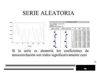 44
SERIE ALEATORIA
Si la serie es aleatoria los coeficientes de
autocorrelación son todos significativamente cero
0
200
400
600
800
1000
5 10 15 20 25 30
ALEA
 