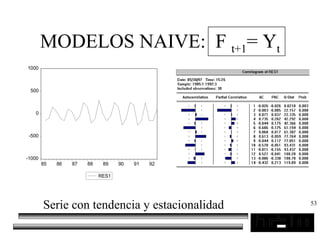 53
MODELOS NAIVE: F t+1= Yt
-1000
-500
0
500
1000
85 86 87 88 89 90 91 92
RES1
Serie con tendencia y estacionalidad
 