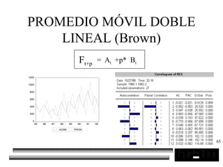 65
PROMEDIO MÓVIL DOBLE
LINEAL (Brown)
Ft+p
= At +p* Bt
0
200
400
600
800
1000
1200
85 86 87 88 89 90 91 92
ACME PRON
 