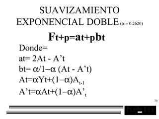 70
SUAVIZAMIENTO
EXPONENCIAL DOBLE(α = 0.2620)
Ft+p=at+pbt
Donde=
at= 2At - A’t
bt= α/1−α (At - A’t)
At=αYt+(1−α)At-1
A’t=αAt+(1−α)A’t
 