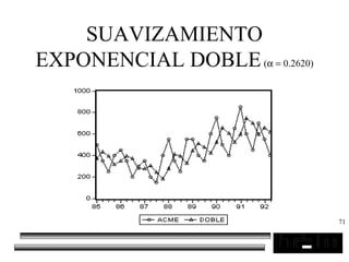 71
SUAVIZAMIENTO
EXPONENCIAL DOBLE(α = 0.2620)
 
