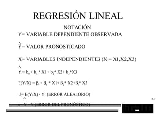 83
REGRESIÓN LINEAL
NOTACIÓN
Y= VARIABLE DEPENDIENTE OBSERVADA
Y= VALOR PRONOSTICADO
X= VARIABLES INDEPENDIENTES (X = X1,X2,X3)
Y= b0 + b1 * X1+ b2* X2+ b3*X3
E(Y/X) = β0 + β1 * X1+ β2* X2+β3* X3
U= E(Y/X) - Y (ERROR ALEATORIO)
e= Y - Y (ERROR DEL PRONÓSTICO)
∧
∧
∧
 