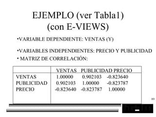 89
EJEMPLO (ver Tabla1)
(con E-VIEWS)
•VARIABLE DEPENDIENTE: VENTAS (Y)
•VARIABLES INDEPENDIENTES: PRECIO Y PUBLICIDAD
• MATRIZ DE CORRELACIÓN:
VENTAS PUBLICIDAD PRECIO
VENTAS 1.00000 0.902103 -0.823640
PUBLICIDAD 0.902103 1.00000 -0.823787
PRECIO -0.823640 -0.823787 1.00000
 