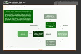 Manual de pronósticos para la toma de decisiones
®
6
Capítulo 1. Introducción a los pronósticos en los negocios
1.3 Clasificación de los métodos de pronósticos
Como se observa, se elimina aquí el problema de la pre-
dominancia de algunos de los participantes; sin embargo, la
gran desventaja de la técnica es el tiempo que se consume
en realizar las iteraciones o repeticiones necesarias para
llegar a un consenso, a pesar de las herramientas tecnoló-
gicas que se utilicen durante el proceso. Además, podría
ocurrir que no se llegue a un consenso, o bien, que el faci-
litador no sea imparcial al momento de conducir la técnica.
Consenso
del grupo
Se selecciona a
los expertos y se
les explica la técnica
Se entrega el
cuestionario a los
expertos
El facilitador re-
copila, organiza y
resume la infor-
mación
Los expertos en-
vian su informa-
ción al facilitador
Los expertos ex-
presan su opinión
sobre las variables
a pronosticar
Retroalimentación Anonimato
Resúmenes
estadísticos
Figura 1.	1 El Método Delphi
Pág. 3 de 6
TEmasCAPítulo1GlosarioRecursosActividadConclusión
D.R. Instituto Tecnológico y de Estudios Superiores de Monterrey, México 2012.©
 