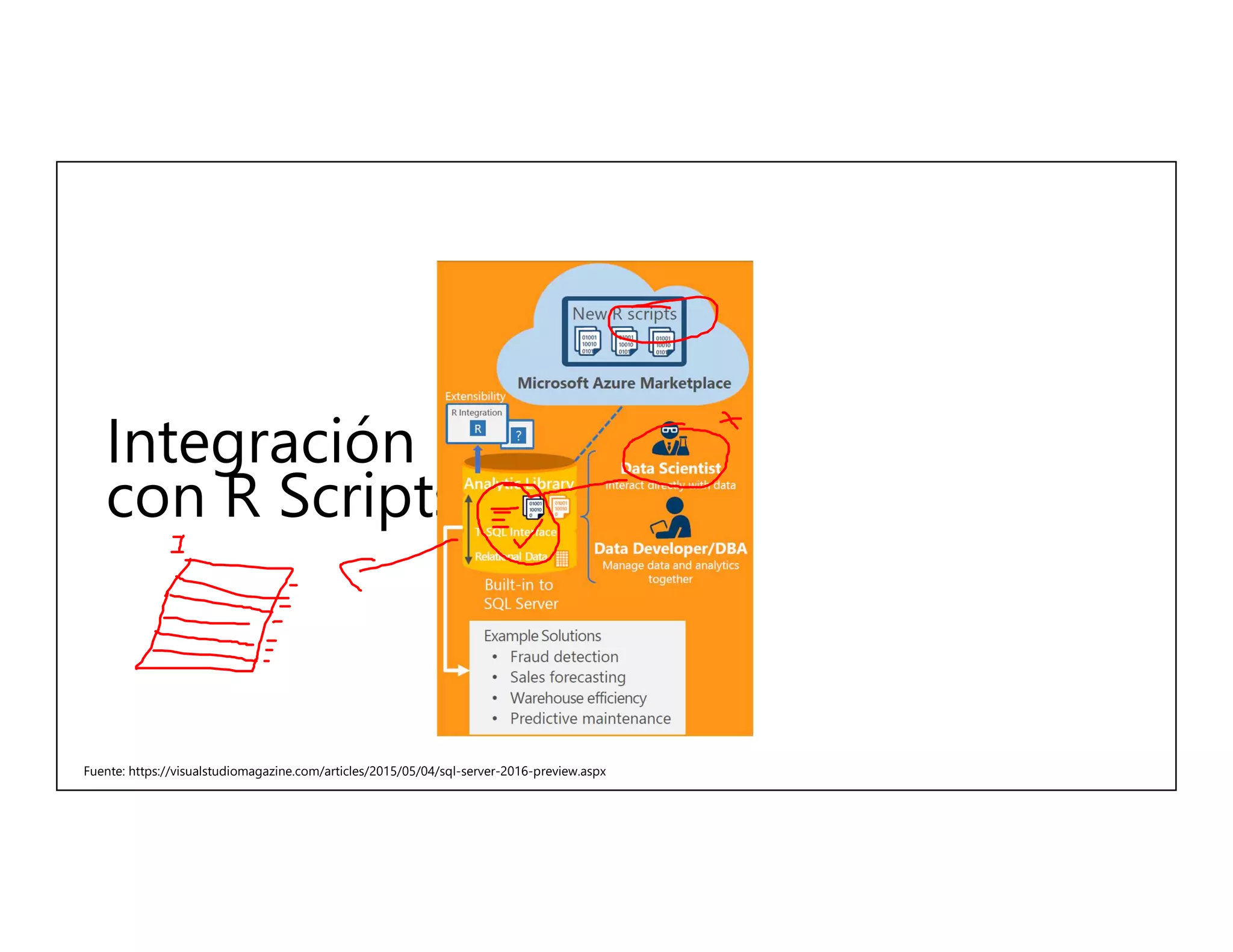 Integración
con R Scripts
Fuente: https://visualstudiomagazine.com/articles/2015/05/04/sql-server-2016-preview.aspx
 