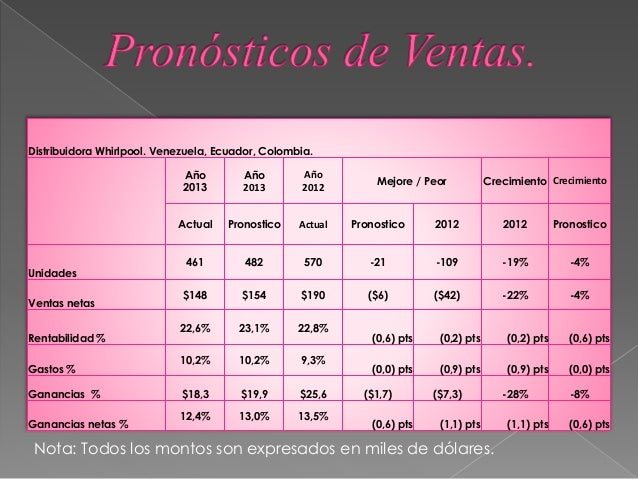 Pronosticos de ventas. Vida para nuestra empresa.