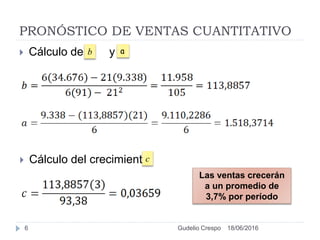PRONÓSTICO DE VENTAS CUANTITATIVO
 Cálculo de yb a
 Cálculo del crecimiento c
Las ventas crecerán
a un promedio de
3,7% por período
18/06/20166 Gudelio Crespo
 
