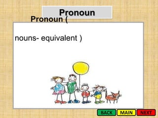 Pronoun
    Pronoun (

nouns- equivalent )




                      BACK   MAIN   NEXT
 
