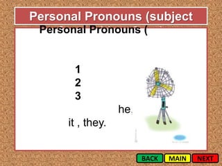 Personal Pronouns (subject
 Personal Pronouns (
    form, object form)


       1                I, we
       2               you
       3
                   he, she
      it , they.


                       BACK   MAIN   NEXT
 