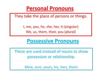 Pronoun | PPT