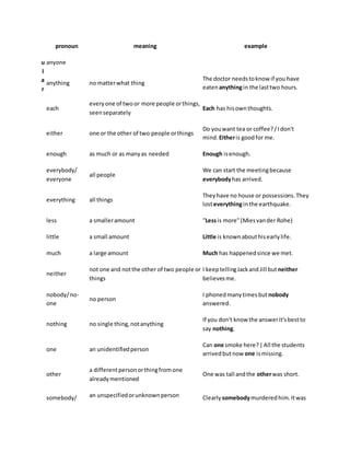 Pronoun | DOCX