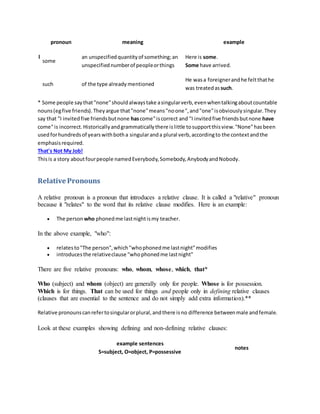pronoun meaning example
l
some
an unspecifiedquantityof something;an
unspecifiednumberof peopleorthings
Here is some.
Some have arrived.
such of the type already mentioned
He wasa foreignerandhe feltthathe
was treatedas such.
* Some people saythat"none"shouldalwaystake asingularverb,evenwhentalkingaboutcountable
nouns(egfive friends).Theyargue that"none"means"noone",and"one"isobviouslysingular.They
say that "I invitedfive friendsbutnone hascome"iscorrect and "I invitedfive friendsbutnone have
come"is incorrect.Historicallyandgrammaticallythere islittle tosupportthisview."None"hasbeen
usedforhundredsof yearswithbotha singularanda plural verb,accordingto the contextandthe
emphasisrequired.
That's Not My Job!
Thisis a story aboutfourpeople namedEverybody,Somebody,AnybodyandNobody.
Relative Pronouns
A relative pronoun is a pronoun that introduces a relative clause. It is called a "relative" pronoun
because it "relates" to the word that its relative clause modifies. Here is an example:
 The person who phonedme lastnightismy teacher.
In the above example, "who":
 relatesto"The person",which"whophonedme lastnight"modifies
 introducesthe relativeclause "whophonedme lastnight"
There are five relative pronouns: who, whom, whose, which, that*
Who (subject) and whom (object) are generally only for people. Whose is for possession.
Which is for things. That can be used for things and people only in defining relative clauses
(clauses that are essential to the sentence and do not simply add extra information).**
Relative pronounscanrefertosingularorplural,andthere isno difference betweenmale andfemale.
Look at these examples showing defining and non-defining relative clauses:
example sentences
S=subject, O=object, P=possessive
notes
 