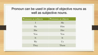 Pronoun can be used in place of objective nouns as
well as subjective nouns.
Pronouns as subjects Pronouns as objects
I Me
He Him
She Her
You You
It It
We Us
They Them
 