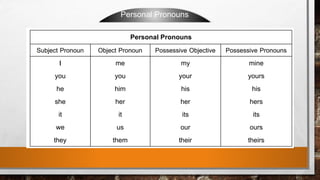 Personal Pronouns
 