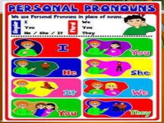 Pronoun personal pronoun | PPT