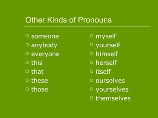 Pronoun interactive | PPT